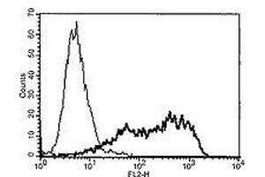 Image no. 1 for anti-Tumor Necrosis Factor Receptor Superfamily, Member 21 (TNFRSF21) (AA 42-335) antibody (ABIN187459)