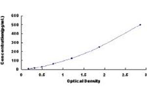 Typical standard curve (Thrombopoietin Kit ELISA)
