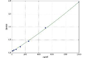 Degenerative Spermatocyte Homolog 2, Lipid Desaturase (DEGS2) ELISA Kit