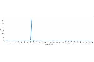 The purity of Anti-ICOS / CD278 Reference Antibody (feladilimab) is 99.