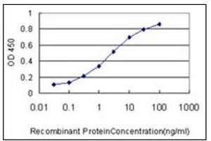 ELISA image for anti-Hepcidin Antimicrobial Peptide (HAMP) (AA 25-85) antibody (ABIN614727)