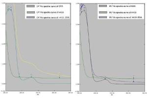 Image no. 1 for 25-Hydroxyvitamin D3 (HVD3) protein (Ovalbumin) (ABIN1880309) (HVD3 Protein (Ovalbumin))