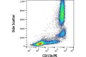 Flow cytometry surface staining pattern of human peripheral whole blood stained using anti-human CD11b (ICRF44) PE antibody (10 μL reagent / 100 μL of peripheral whole blood). (CD11b anticorps  (PE))