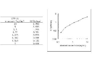 Heat Shock 70kDa Protein 1A (HSPA1A) ELISA Kit