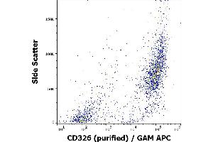 Flow cytometry surface staining pattern of MCF-7 cells stained using anti-human CD326 (VU-1D9) purified antibody (concentration in sample 6 μg/mL) GAM APC. (EpCAM anticorps)