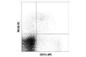 Flow Cytometry (FACS) image for anti-NK-1.1 antibody (PE) (ABIN2663851) (NK-1.1/CD161c anticorps  (PE))