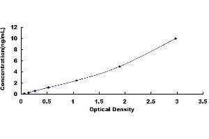 Typical standard curve (COTL1 Kit ELISA)