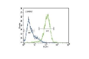 ABCG2 (BCRP) Antibody (Center)  flow cytometric analysis of HepG2 cells (right histogram) compared to a negative control cell (left histogram).