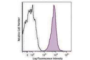 anti-HLA-A2 antibody (PerCP-Cy5.5)