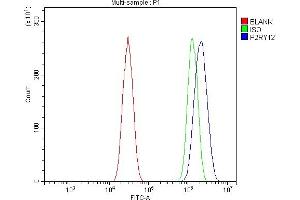 Flow Cytometry analysis of HEPA1-6 cells using anti-P2Y12/P2ry12 antibody (ABIN7603079).