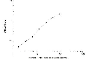 Typical standard curve (Transferrin Receptor Kit ELISA)