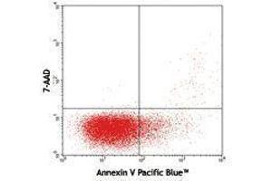 Flow Cytometry (FACS) image for Annexin A5 (ANXA5) protein (Pacific Blue) (ABIN2669259)