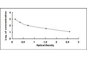 Prostaglandin D2 (PGD2) ELISA Kit