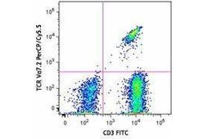 Flow Cytometry (FACS) image for anti-TCR V Alpha7.2 antibody (PerCP-Cy5.5) (ABIN2660242) (TCR V Alpha7.2 anticorps (PerCP-Cy5.5))