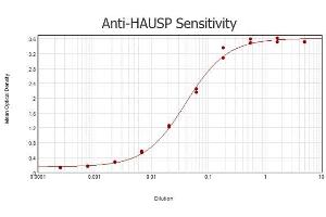 ELISA results of purified Rabbit anti-HAUSP antibody tested against BSA-conjugated peptide of immunizing peptide. (USP7 anticorps)