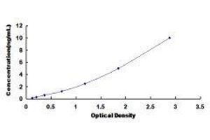 Low Density Lipoprotein Receptor (LDLR) ELISA Kit