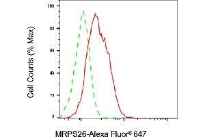 Flow cytometric analysis of MRPS26 expression in HAP-1 cells using MRPS26 antibody (ABIN7799434), 1:2,000). (Recombinant MRPS26 anticorps)