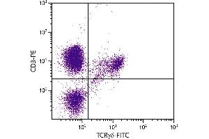 Chicken peripheral blood lymphocytes were stained with Mouse Anti-Chicken TCRγδ-FITC. (TCRgd anticorps (FITC))