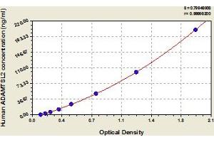Typical Standard Curve (ADAMTSL2 Kit ELISA)