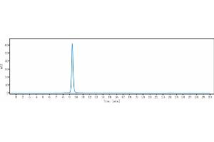 The purity of Anti-Mesothelin Reference Antibody (BMS-986148) is 96. (Recombinant Mesothelin anticorps)