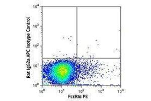 Flow Cytometry (FACS) image for anti-CD200 Receptor 3 (CD200R3) antibody (APC) (ABIN2657018)