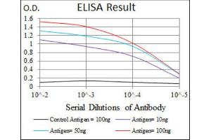 ELISA image for anti-Napsin A Aspartic Peptidase (NAPSA) (AA 20-158) antibody (ABIN1845258) (NAPSA anticorps  (AA 20-158))
