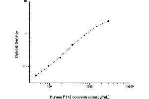 Prothrombin Fragment 1+2 (F1+2) ELISA Kit
