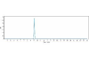 anti-TFPI (Concizumab Biosimilar) antibody