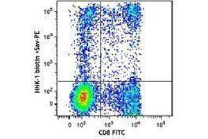 Flow Cytometry (FACS) image for anti-beta-1,3-Glucuronyltransferase 1 (Glucuronosyltransferase P) (B3GAT1) antibody (Biotin) (ABIN2660765) (CD57 anticorps  (Biotin))