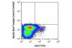 Flow Cytometry (FACS) image for Pacific Blue anti-mouse Lineage Cocktail (ABIN2669236)