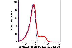 Flow Cytometry (FACS) image for anti-Ectonucleoside Triphosphate diphosphohydrolase 1 (ENTPD1) antibody (PE-Cy7) (ABIN6731145) (CD39 anticorps  (PE-Cy7))
