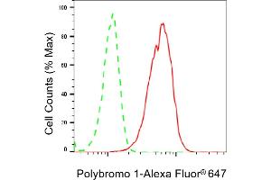 Flow cytometric analysis of Polybromo 1 expression in HepG2 cells using Polybromo 1 antibody (ABIN7799873), 1:2,000). (Recombinant Polybromo 1 anticorps)