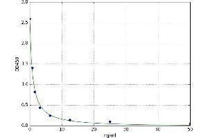 Lipoxin A4 (LXA4) ELISA Kit