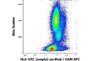 Flow cytometry surface staining pattern of human peripheral whole blood using anti-human HLA-DR1 (empty) (MEM-267) purified antibody (concentration in sample 9 μg/mL, GAM APC). (HLA-DR1 anticorps)
