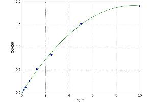 Retinol Binding Protein 1, Cellular (RBP1) ELISA Kit