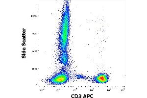 Flow cytometry surface staining pattern of human peripheral whole blood stained using anti-human CD3 (UCHT1) APC antibody (10 μL reagent / 100 μL of peripheral whole blood). (CD3 anticorps  (APC))
