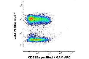 Flow cytometry multicolor surface staining pattern of human lymphocytes using anti-human CD218a (H44) purified antibody (concentration in sample 0. (IL18R1 anticorps)