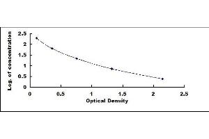 Typical standard curve (HBd Kit ELISA)