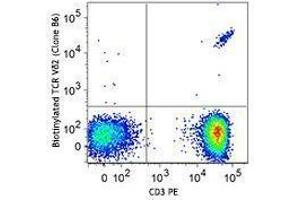 Flow Cytometry (FACS) image for anti-TCR, V delta 2 antibody (Biotin) (ABIN2661296) (TCR, V delta 2 anticorps (Biotin))