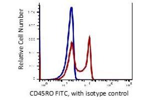 Flow Cytometry (FACS) image for anti-CD45RO (CD45RO) antibody (FITC) (ABIN6253060) (CD45RO anticorps  (FITC))