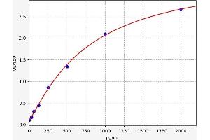 Eosinophil Chemotactic Factor (ECF) ELISA Kit