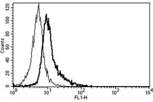 Flow Cytometry (FACS) image for anti-Interleukin 6 Signal Transducer (Gp130, Oncostatin M Receptor) (IL6ST) antibody (ABIN1105850) (CD130/gp130 anticorps)