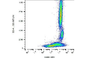 Flow cytometry analysis (surface staining) of human peripheral blood cells with anti-CD95 (LT95) APC.