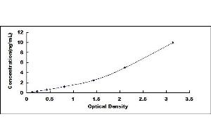 Typical standard curve (HGD Kit ELISA)