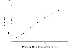 Typical standard curve (Anti-IgE Receptor Antibody Kit ELISA)