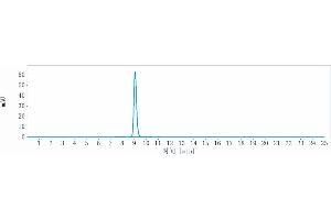 The purity of Anti-TYRO3 Reference Antibody (ELB031) is more than 95 % , determined by SEC-HPLC.