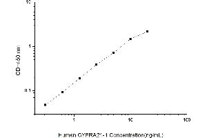 Cytokeratin Fragment Antigen 21-1 (CYFRA21.1) ELISA Kit