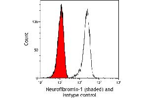 Flow Cytometry (FACS) image for anti-Neurofibromin 1 (NF1) (C-Term) antibody (ABIN7795776)