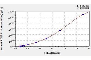 Typical standard curve (GRK2 Kit ELISA)