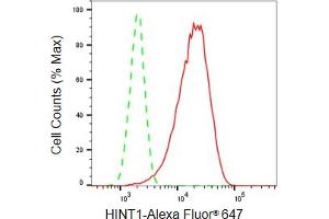 Flow cytometric analysis of HINT1 expression in HepG2 cells using HINT1 antibody (ABIN7798917), 1:2,000).